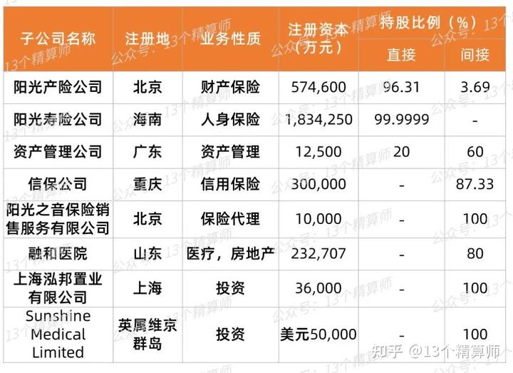 阳光保险信保公司最近动态_阳光信保集团有限公司_阳光保险信阳分公司