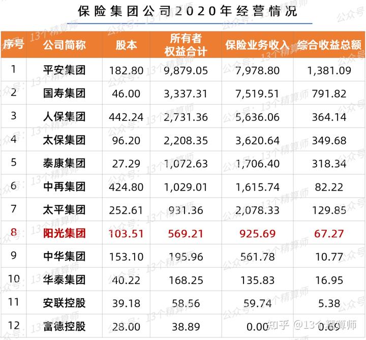 阳光信保集团有限公司_阳光保险信阳分公司_阳光保险信保公司最近动态