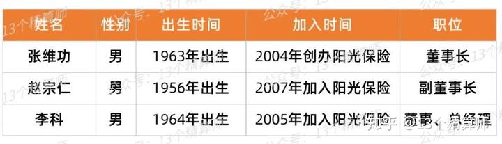 阳光保险信保公司最近动态_阳光信保集团有限公司_阳光保险信阳分公司