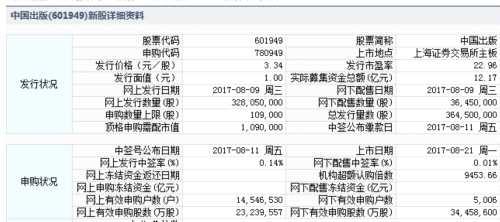 中环环保上市时间_中环上市环保股票_中环环保上市