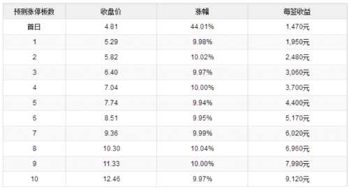 中环环保上市_中环上市环保股票_中环环保上市时间