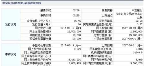 中环上市环保股票_中环环保上市_中环环保上市时间