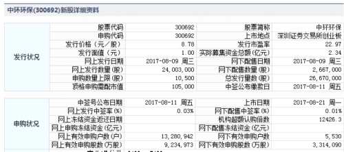 中环上市环保股票_中环环保上市时间_中环环保上市