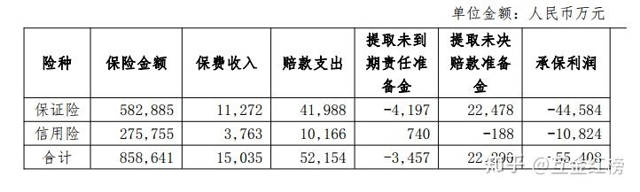 阳光保险信保事业部怎么样_阳光保险信阳分公司_阳光保险信保公司最近动态