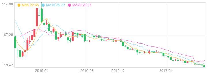 上市公司动态市盈率高好吗_优质公司动态市盈率_动态优质率公司市盈率是多少