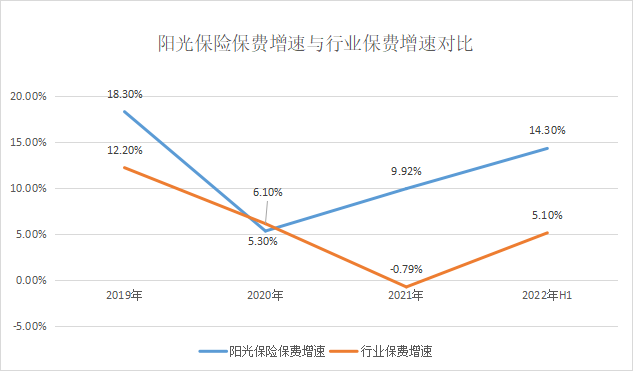 阳光保险信保公司最近动态_阳光保险信阳分公司_阳光信保上班怎么样