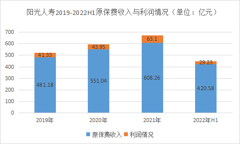 阳光信保上班怎么样_阳光保险信阳分公司_阳光保险信保公司最近动态