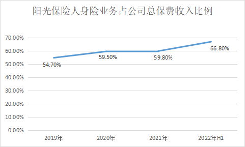 阳光保险信阳分公司_阳光信保上班怎么样_阳光保险信保公司最近动态