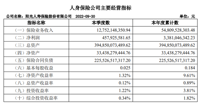 阳光保险信阳分公司_阳光信保上班怎么样_阳光保险信保公司最近动态