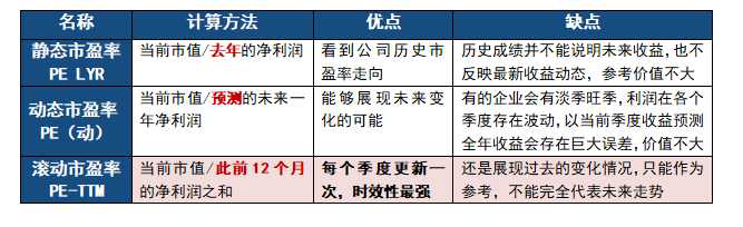 动态优质率公司市盈率怎么算_优质公司动态市盈率_动态优质率公司市盈率是多少