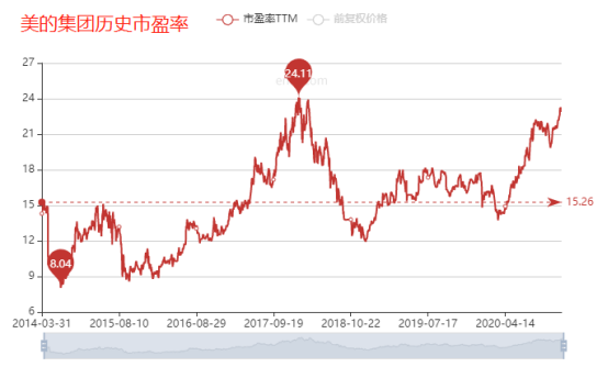 动态优质率公司市盈率怎么算_优质公司动态市盈率_动态优质率公司市盈率是多少