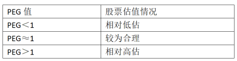 动态优质率公司市盈率是多少_动态优质率公司市盈率怎么算_优质公司动态市盈率