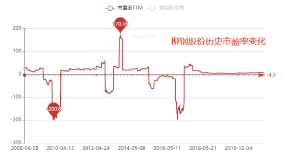 动态优质率公司市盈率是多少_优质公司动态市盈率_动态优质率公司市盈率怎么算