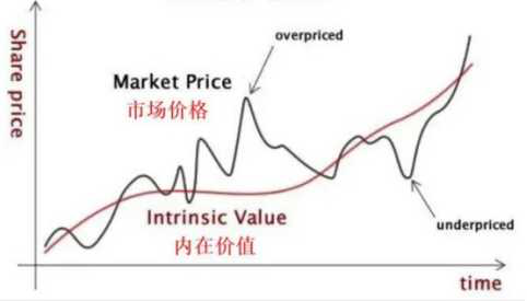 动态优质率公司市盈率是多少_动态优质率公司市盈率怎么算_优质公司动态市盈率