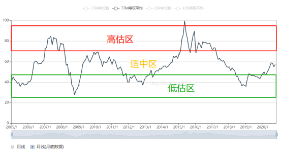 动态优质率公司市盈率怎么算_动态优质率公司市盈率是多少_优质公司动态市盈率