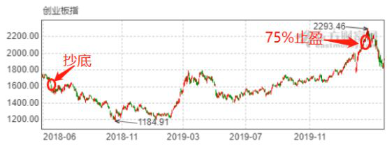 动态优质率公司市盈率是多少_优质公司动态市盈率_动态优质率公司市盈率怎么算