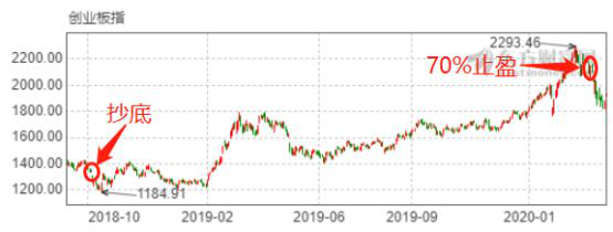 动态优质率公司市盈率是多少_优质公司动态市盈率_动态优质率公司市盈率怎么算