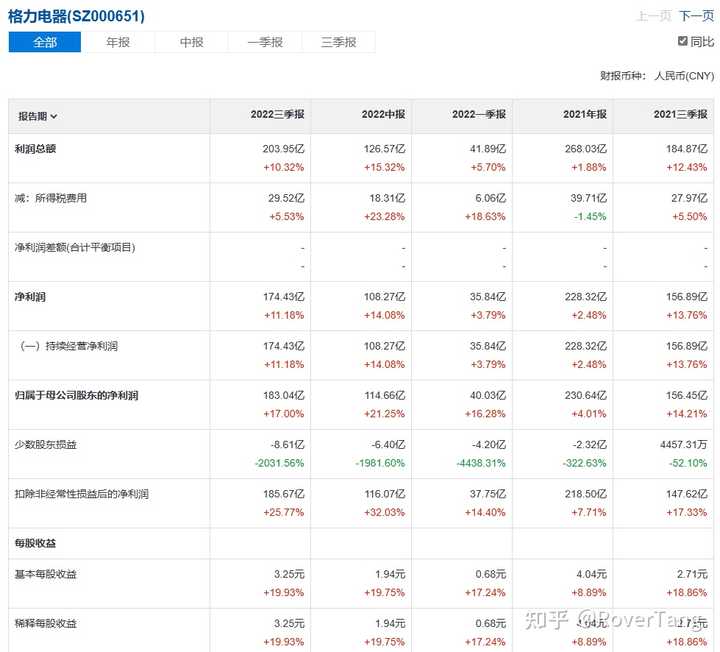 上市公司动态市盈率高好吗_动态市盈率高好还是低好_优质公司动态市盈率