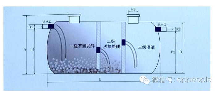 污水坑可以干什么_污水坑排水控制原理图_污水坑怎么做