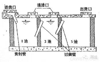 污水坑排水控制原理图_污水坑可以干什么_污水坑怎么做