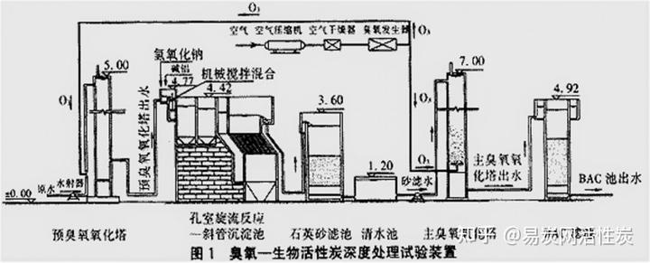 江西生活污水处理活性炭技术指标_污水处理厂活性炭_污水处理活性炭价格多少一吨