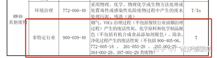 污水处理用活性炭指标_江西生活污水处理活性炭技术指标_污水处理活性炭价格多少一吨