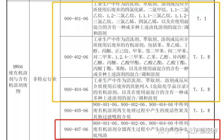 污水处理用活性炭指标_江西生活污水处理活性炭技术指标_污水处理活性炭价格多少一吨