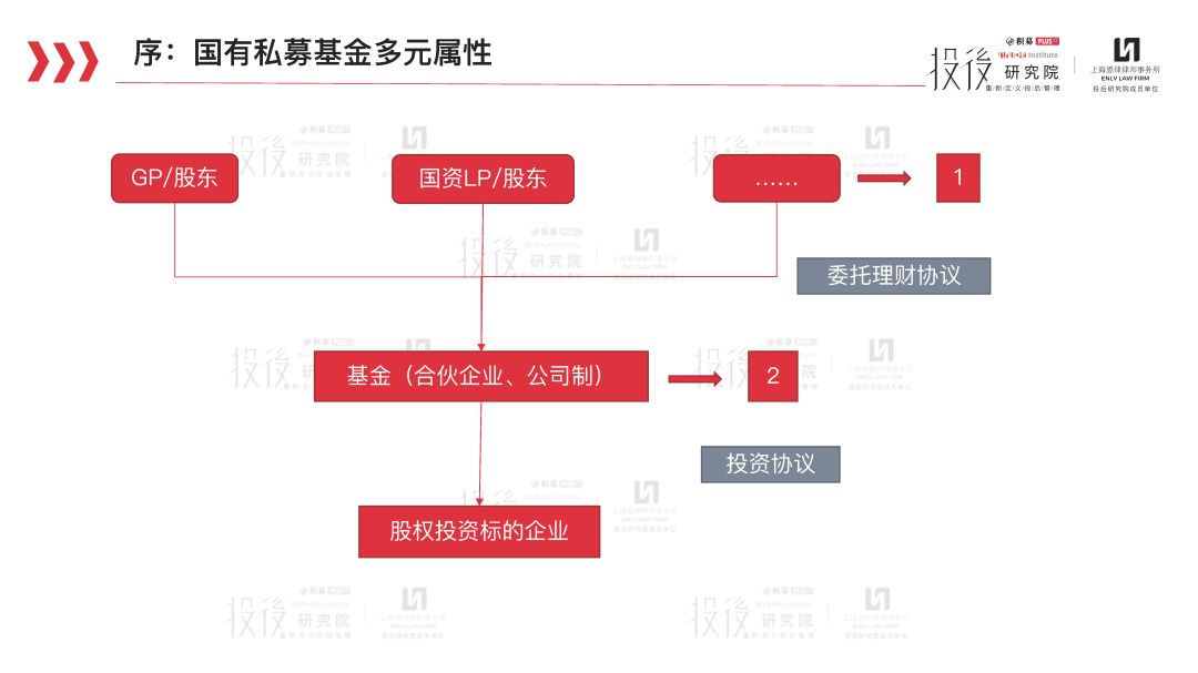 转让基金管理公司平台_基金公司转让动态交易时间_基金转让