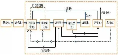 屠宰场污水处理设备厂家_义乌屠宰污水处理设备_屠宰污水处理设备定做