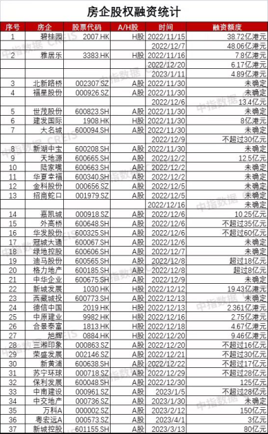 最新上市公司增持公告_上市公司动态公布哪看_5月上市公司定增动态