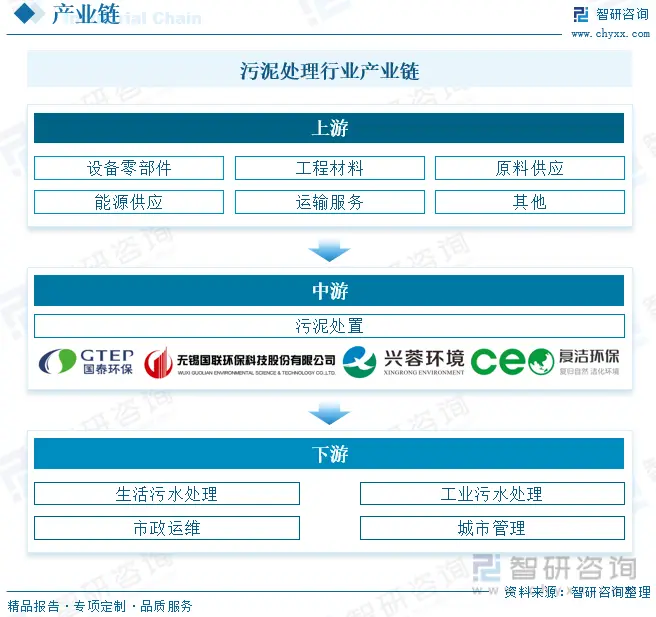 污水处理药剂生产厂家有哪些_污水处理 药剂行业报告_污水处理药品