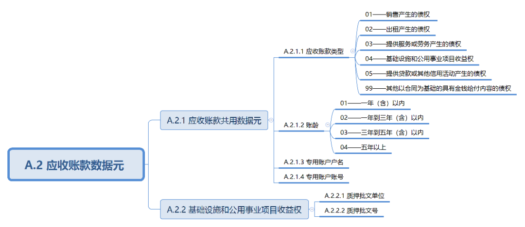 一文读懂押品管理