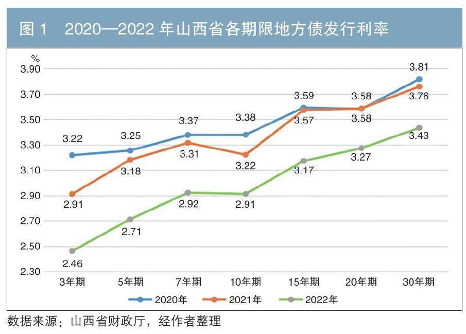 债券发行市场动态_债券动态发行_公司债动态发行