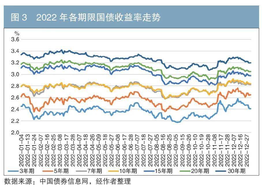 债券发行市场动态_债券动态发行_公司债动态发行