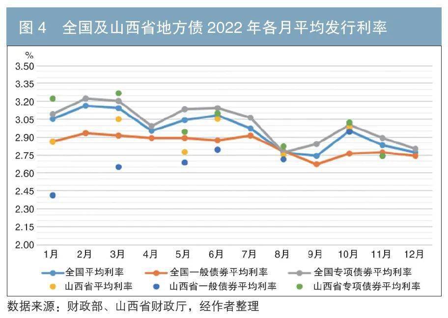 债券动态发行_债券发行市场动态_公司债动态发行