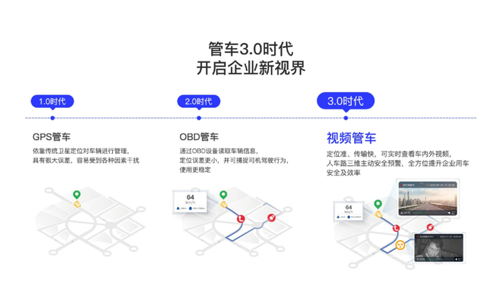 公司车辆动态管理_动态车辆管理公司有哪些_动态车辆管理公司名称