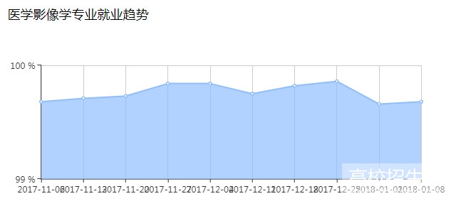 中国医学环境现状_医学发展环境分析_医学环境形势