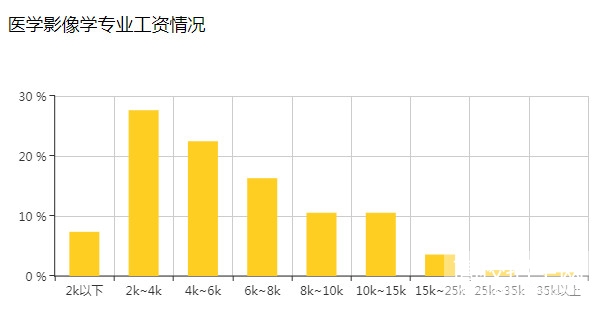 中国医学环境现状_医学环境形势_医学发展环境分析