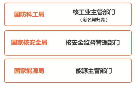 核废料俄罗斯态度_俄罗斯核处理_俄罗斯看待核废水