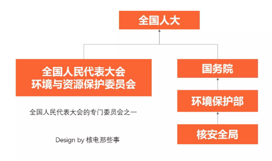 俄罗斯看待核废水_核废料俄罗斯态度_俄罗斯核处理