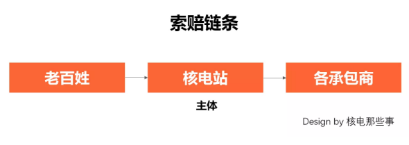 核废料俄罗斯态度_俄罗斯看待核废水_俄罗斯核处理