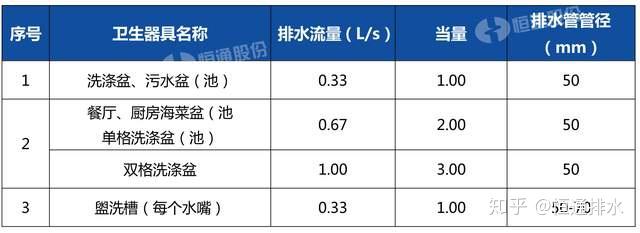 污水运输表_污水运输报价表_污水运输方案