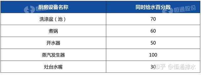 污水运输表_污水运输方案_污水运输报价表