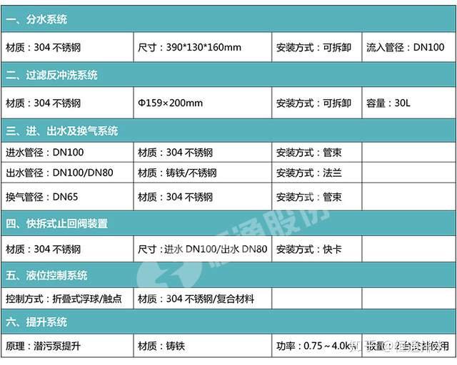 污水运输方案_污水运输表_污水运输报价表