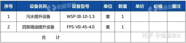 污水运输报价表_污水运输方案_污水运输表