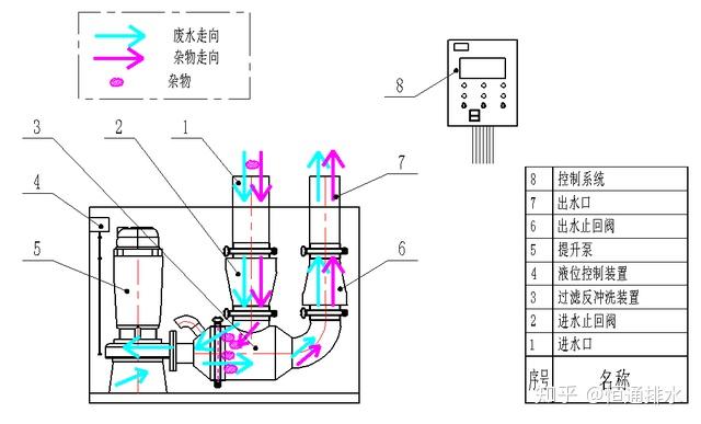 污水运输方案_污水运输表_污水运输报价表