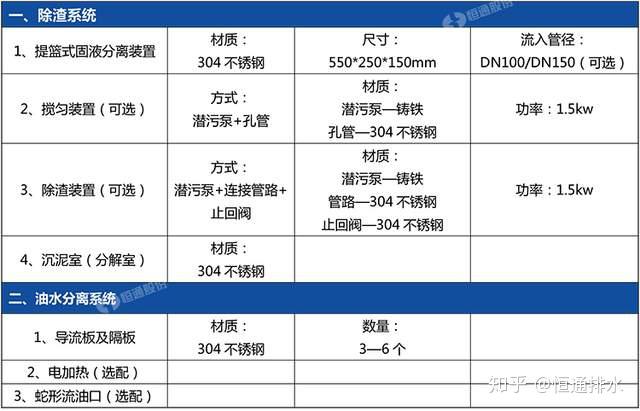 污水运输报价表_污水运输方案_污水运输表