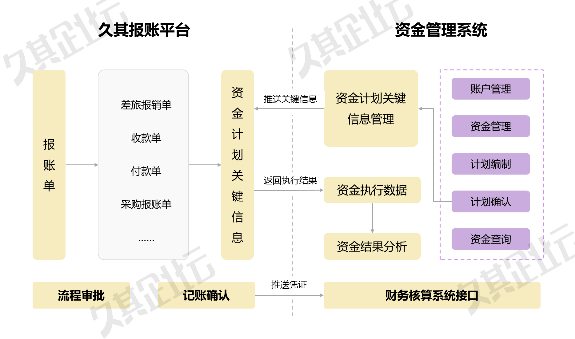 编制动态管理办法_编制动态调整机制_公司人员编制动态管理方案