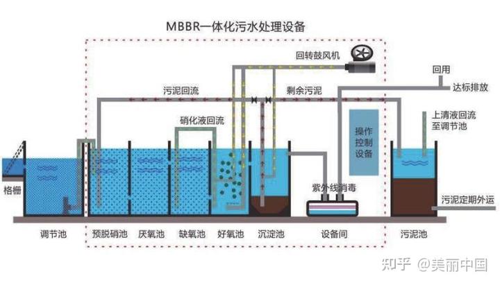 污水处理工艺有哪些_污水工艺处理有什么作用_污水处理的工艺有哪些