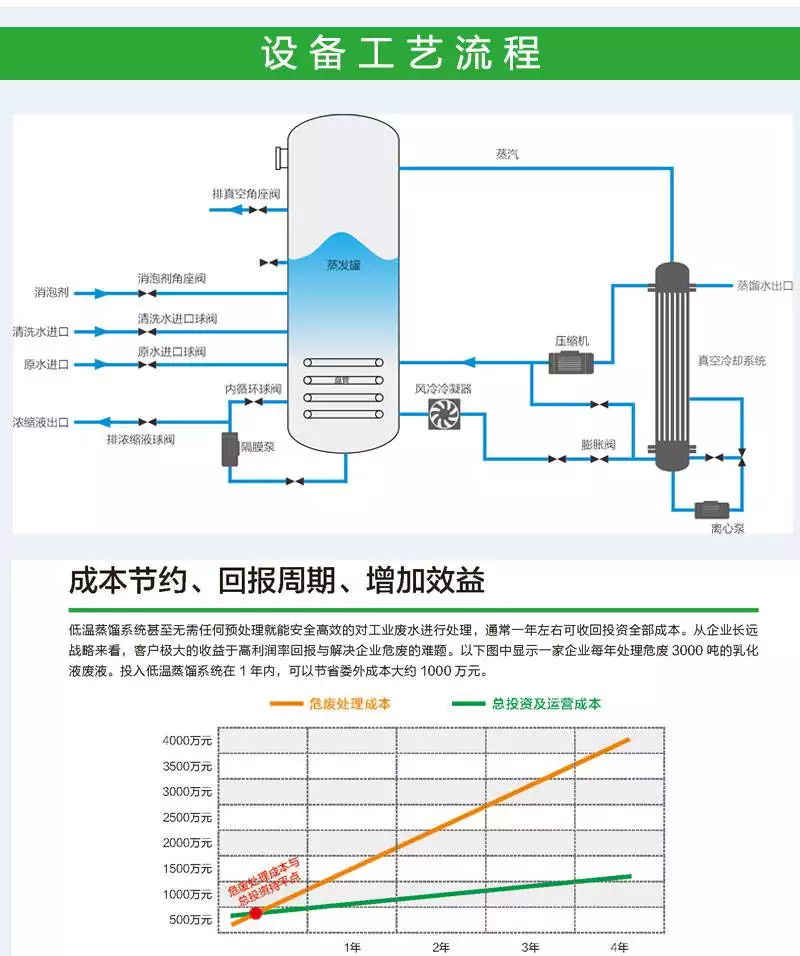 工业废水的处理设备_好用的工业废水处理设备_废水处理工程设备